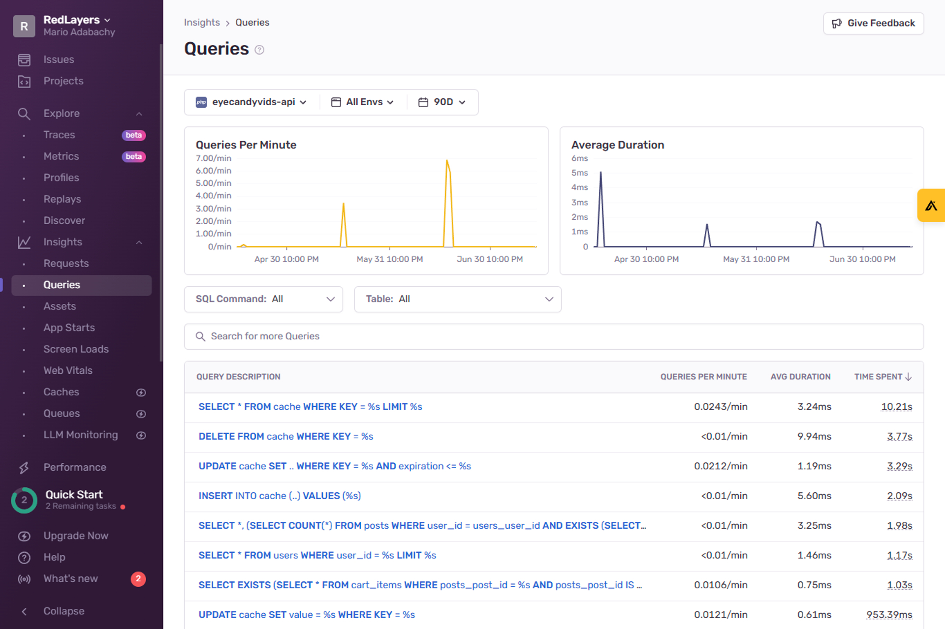 Sentry Dashboard