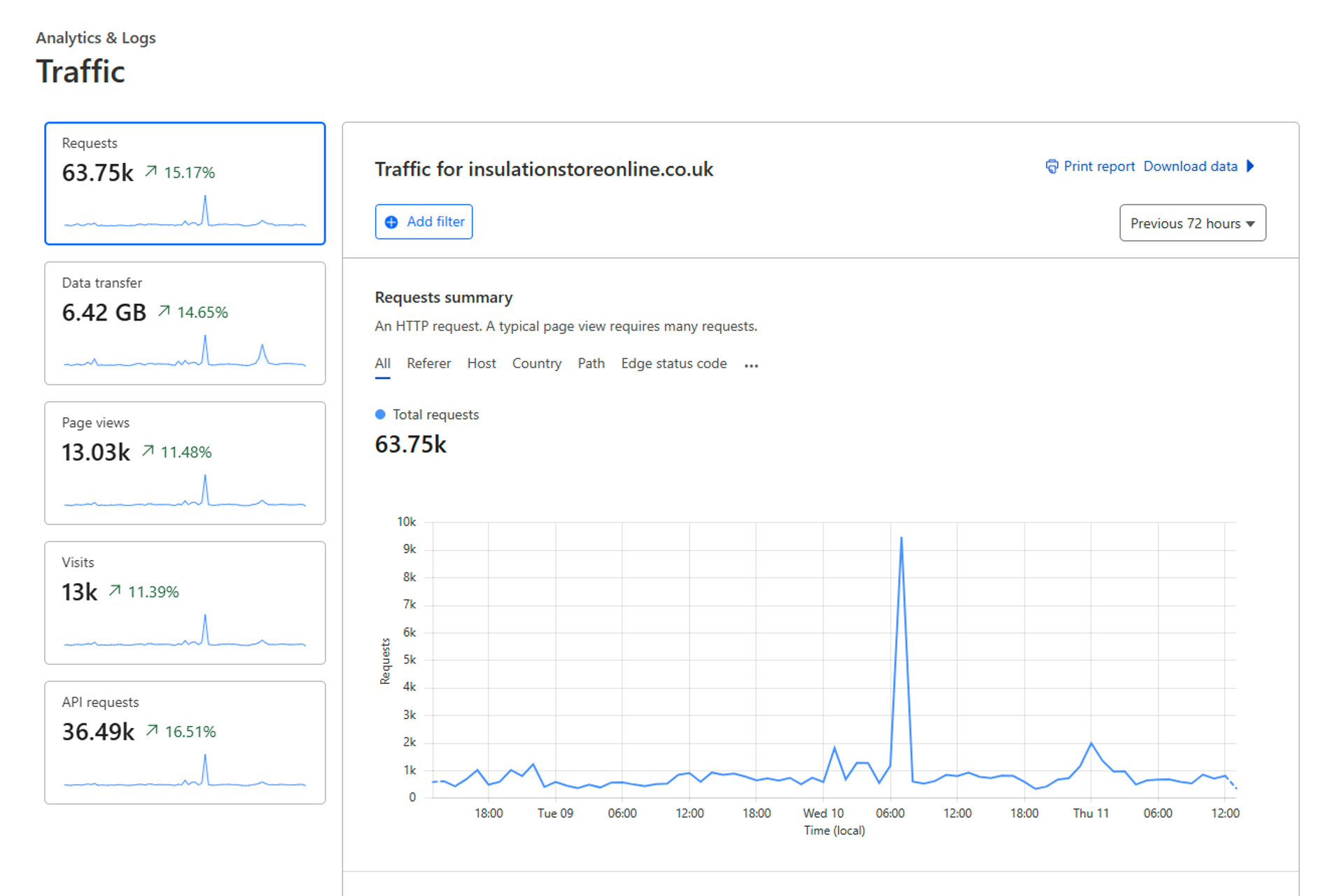 InsulationStore - Traffic analytics and logs